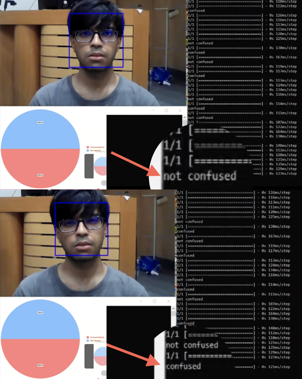 EduGauge student engagement analytics
